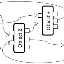 Pdf Software Architecture Styles A Survey Just enough software architecture covers the essential concepts of software architecture that which risks are best addressed with software architecture?