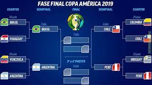 Sigue con lo de siempre y casi con los de siempre que conquistaron la copa américa y así complicó a brasil. 2019 Copa America Semifinals Brazil Vs Argentina Chile Vs Peru Troll Football