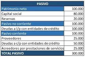 Conceptualmente, las perdidas pueden distinguirse de los gastos y, por lo tanto, debe de excluírselas de toda determinación de la utilidad neta de las operaciones. Ratio Deuda Recursos Propios 2021 Economipedia