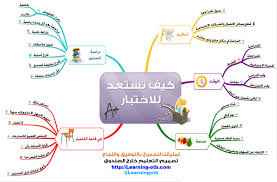 خريطة ذهنية كيف تستعد للاختبار aesthetic pictures education teaching