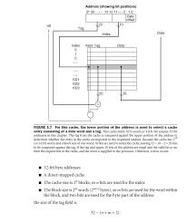 Solved Direct Mapping Cache I Dont Get This Chart Can S