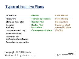 Chapter 10 Pay For Performance Incentive Rewards