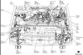 Fuse box diagram (location and assignment of electrical fuses and relays) for ford explorer (1996, 1997, 1998, 1999, 2000, 2001). 94 Ford Explorer Engine Diagram Wiring Diagram Networks