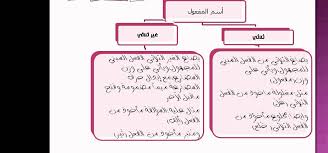 درس اسم المفعول Youtube