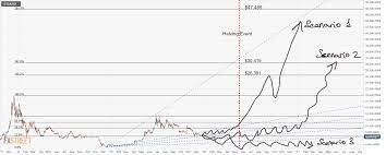 Bitcoin price prediction for june 2021. Bitcoin Price Forecast 2020 Btc The Ultimate Store Of Value