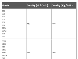 stainless steel density dongshang stainless