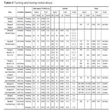 aisi grades of stainless steel for pm applications