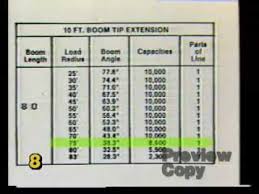 How To Read A Lift Chart