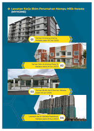 Skim perumahan mampu milik swasta (myhome). Jabatan Perumahan Negara Jpn Foto Facebook