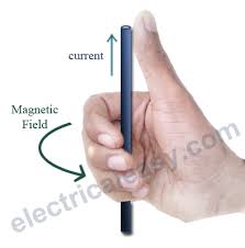 If the conductor is provided a closed path, then the induced. Maxwell S Right Hand Grip Rule And Right Handed Cork Screw Rule Electricaleasy Com
