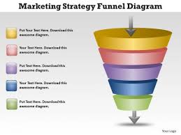 Marketing Strategy Funnel Diagram Cycle Process Powerpoint