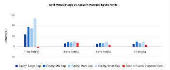 Check spelling or type a new query. What Are Gold Mutual Funds 5 Best Gold Funds In India