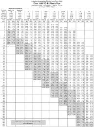 Florida Water Star Technical Manual Irrigation Pipe Sizing