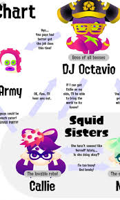 What fact about Splatoon did you learn that had you looking like this? : r splatoon