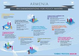 During different periods of their lives, they have obtained various characteristic features. Continuing Vocational Training A Priority For Armenia Etf