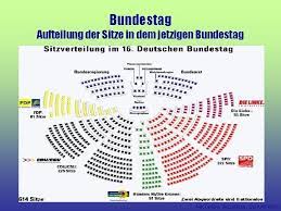 Der bundesrat ist ein föderatives organ des bundes. Bundestag Bundesregierung Bundesprsident Bundesrat Bundesverfassungsgeric Ht Michalski Scharkow