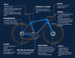 Vous vous reposez un peu; Comment Entretenir Son Velo Giant Bicycles France