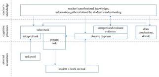 The loss felt from money, or any other valuable object, can feel worse than gaining that same thing. Frontiers Selecting Mathematical Tasks For Assessing Student S Understanding Pre Service Teachers Sensitivity To And Adaptive Use Of Diagnostic Task Potential In Simulated Diagnostic One To One Interviews Education