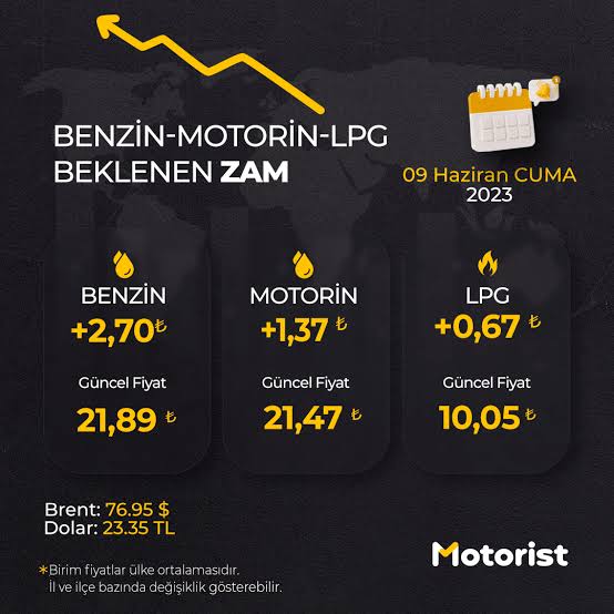Benzin, Motorin ve LPG Fiyatları Nereye Gidiyor? Son Durum Ne?