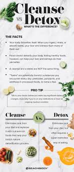 Remember that the infrared heat is your main source of detoxification, but it's not the only one. Cleanse Vs Detox What S The Difference The Beachbody Blog