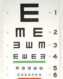 Eye Exam This Is The Part Of An Eye Exam People Are Most