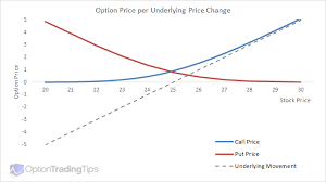 European Call Option Long Position Arbeiten Im Internet