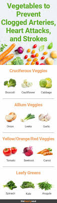 Heart Disease 10 Warning Signs That Appear On Your Skin Heart Attack Vegetables Healthy Eating