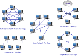 Common Network Topologies Diagram The Configurations That A