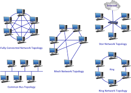 common network topologies diagram the configurations that a