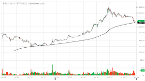 commodity stock and forex quotes charts analysis