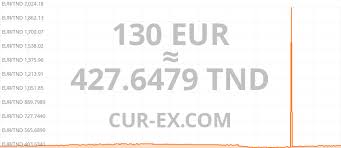 Calculate how much is 1 bitcoin in nigerian naira with a conversion calculator. How Much Is 130 Euro In Naira