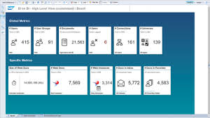 top 15 business intelligence tools an overview mopinion