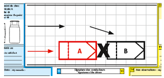 Le choc à l' arrière peut résulter d'un changement de file du véhicule heurté à l' arrière. Traitement Des Accidents Changement De File Et Depassement
