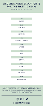 Pottery and willow (copper in the uk). Wedding Anniversary Uk Gifts By Year