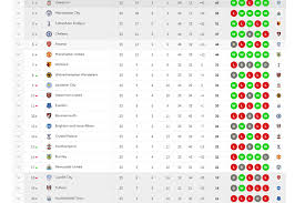Hasil liga inggris 2020/2021 pekan tunda ke 16 dan 17 terbaru tadi malam serta update hasil, jadwal, klasemen, top skor dan top asisst liga inggris 2020/2021 terbaru yang berlangsung tadi malam. Klasemen Liga Inggris Persaingan 4 Besar Kian Ketat