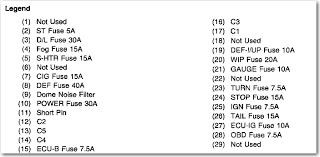 Peterbilt 387 fuse box diagram. Diagram Peterbilt 2007 379 Fuse Box Diagram Full Version Hd Quality Box Diagram Usdiagram3 Tradecompanyholding It