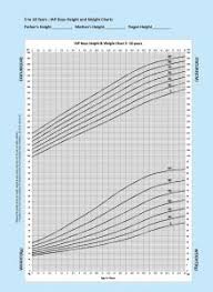 Iap Boys Height Weight Chart 5 18 Years 1 219 X 300 Lucknow
