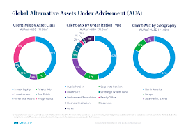 Alternative Investment Consultants, Ideas, & Research | Mercer