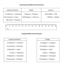 60 Matter Of Fact Metric Conversion Physics