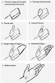 Drawing Humans 5 Hands Drawing Tips Drawing Tutorial How To Draw Hands
