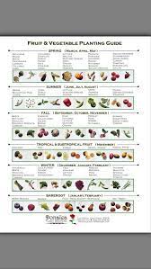 Gardening Guide 101 Vegetable Planting Guide Garden Plants Vegetable Vegetable Garden Planting Guide