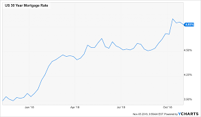 recent rate increases are they a blessing in disguise