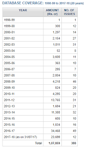Get todays live stock price for wipro with performance, fundamentals, market cap, share holding. Share Buybacks Everything You Need To Know As An Investor Zee Business