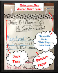The Way I Teach Anchor Chart Chart Paper