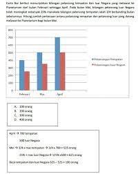 Perhatian calon peperiksaan ptd 2021. Rujukan Contoh Soalan Peperiksaan Pegawai Tadbir Diplomatik M41 2017 Lokmanamirul Com