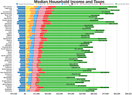 sales taxes in the united states wikipedia