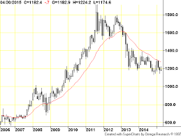 where is gold heading next and can it be played using jnug