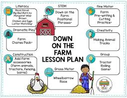 Pin On Farm Preschool Activities