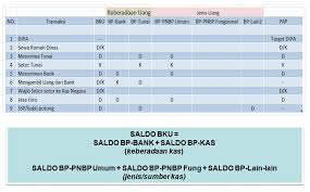 Buku kas keluar adalah salah satu jenis buku kas umum atau jurnal pengeluaran kas secara tunai ataupun utang. Buku Kas Umum Excel Fasrmesh