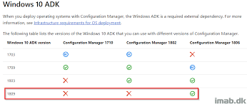 How Can I Update The Windows 10 Adk Windows Assessment And